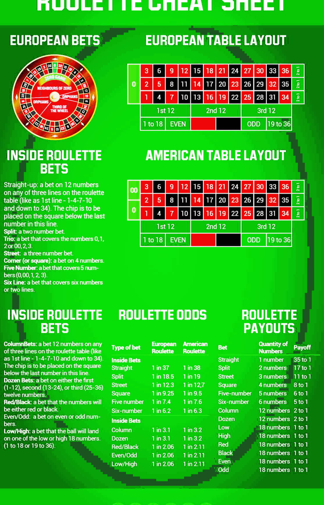 $3435 NO DEPOSIT at River Belle Casino